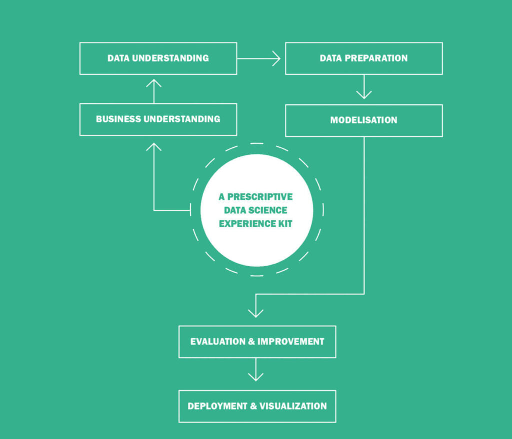 Linea Partners - Data Science and Machine Learning