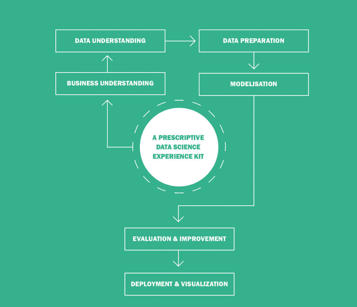 Linea Partners methodology